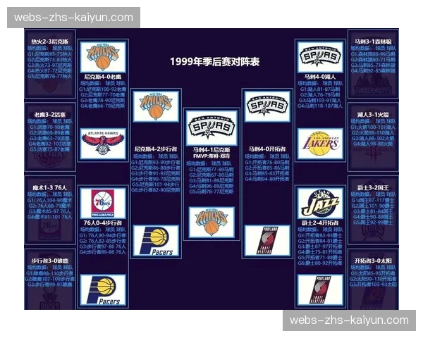 数据模型预测：尼克斯与热火一战将呈现低回合数与高对抗性强度的特点